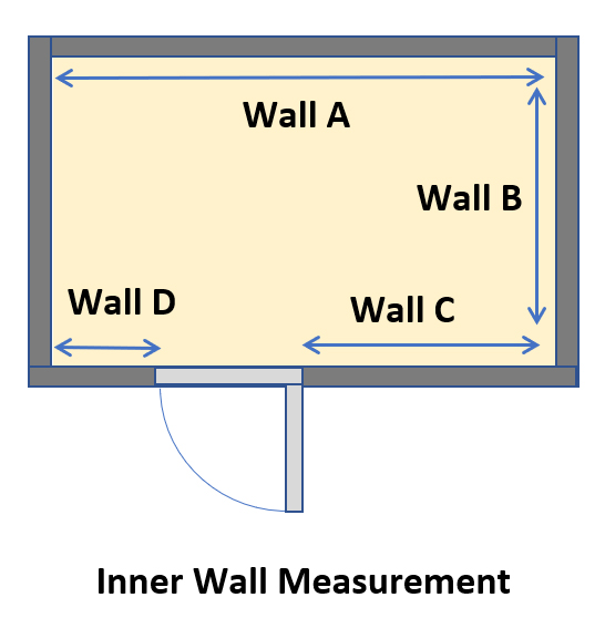 Top-view diagram of a storeroom with the four inner walls labelled A, B, C and D, each with a measurement arrow, and the door swing drawn at the opening